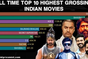 op 10 Highest Grossing Movies