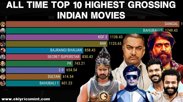 op 10 Highest Grossing Movies